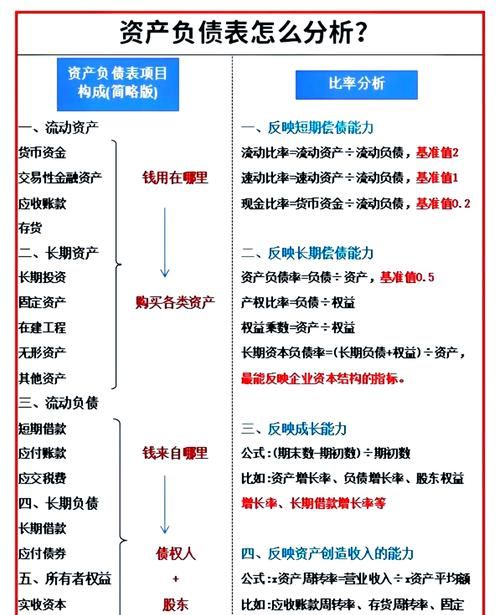 二手房交易中的资产负债表解读与应用 二手房交易中的资产负债表解读与应用