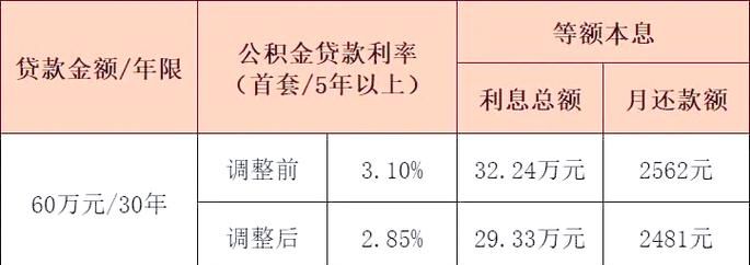 惠州房屋抵押银行贷款利率解析与影响因素