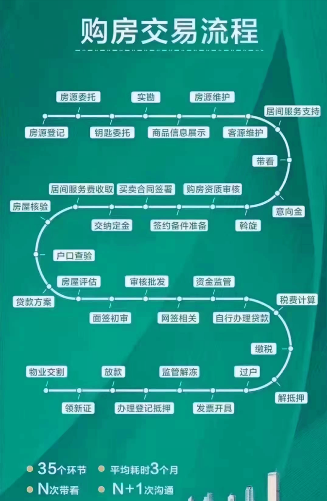 二手房交易中银行贷款审批流程全解析