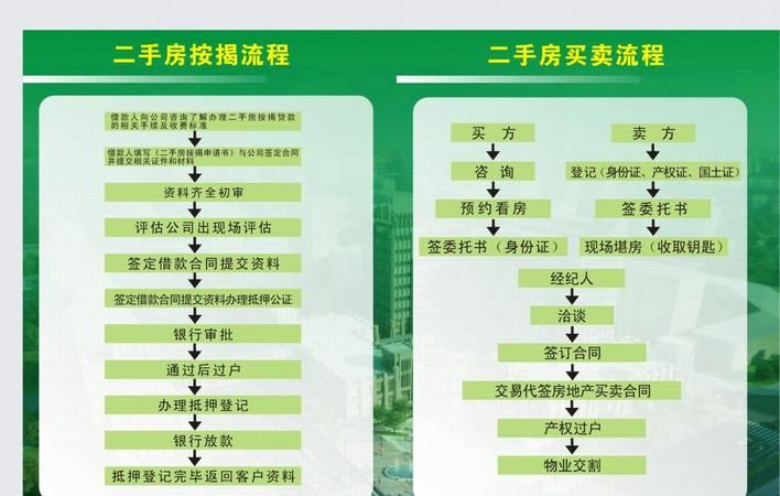 二手房交易中银行抵押房子房产证的相关问题解析