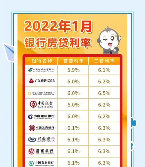 南宁房产抵押贷款利息全解析 南宁房产抵押贷款利息全解析