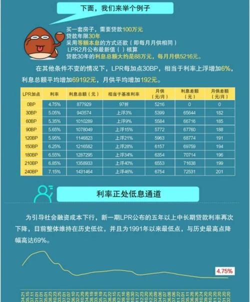 惠州女性贷款年限的影响因素与相关探讨