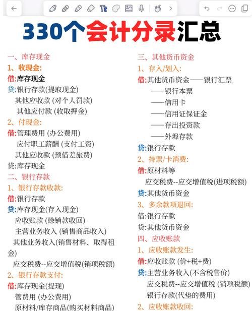 金融企业银行贷款的会计科目与分录解析