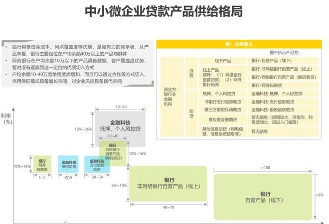 2021年小微企业信用贷款占比的分析与思考 2021年小微企业信用贷款占比的分析与思考