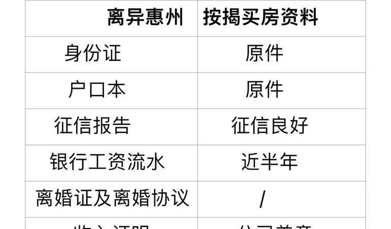 惠州贷款买房全攻略,资料准备与流程详解 惠州贷款买房全攻略,资料准备与流程详解