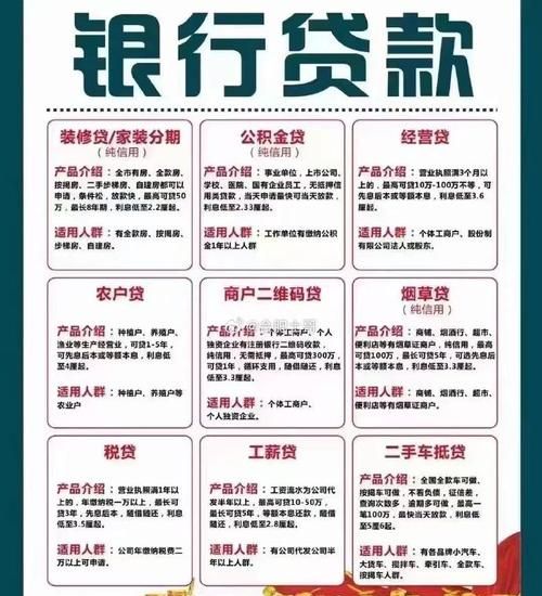 深圳企业贷款无抵押全攻略