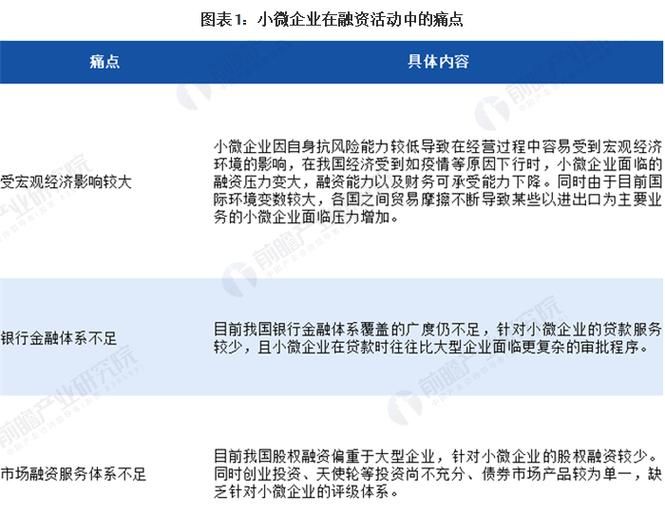 小微企业贷款融资成本，现状、影响与应对策略
