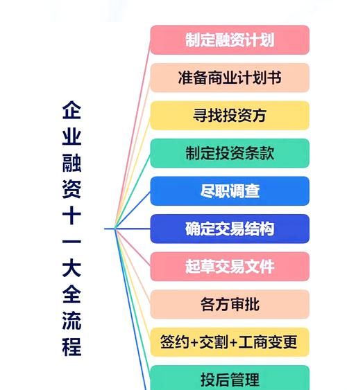 企业融资的两大重要途径，信托与贷款的深度解析