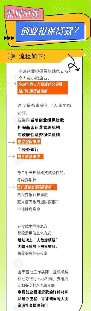 北京小企业创业担保贷款公司,助力小微企业腾飞的金融引擎 北京小企业创业担保贷款公司,助力小微企业腾飞的金融引擎