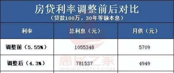 惠州最新贷款利率2021,解读与影响 惠州最新贷款利率2021,解读与影响