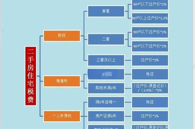 惠州二手房交易中工商贷款政策全解析