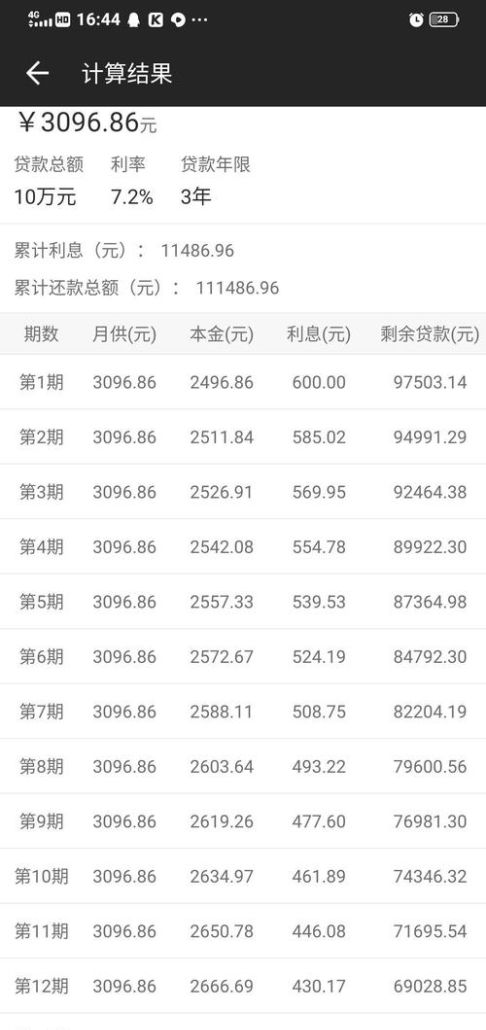 惠州融创贷款,靠谱与否的深度剖析 惠州融创贷款,靠谱与否的深度剖析
