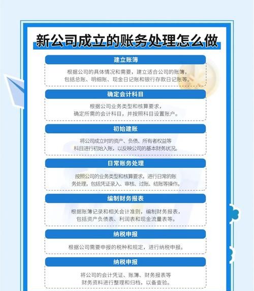 企业银行贷款挂账如何处理账务