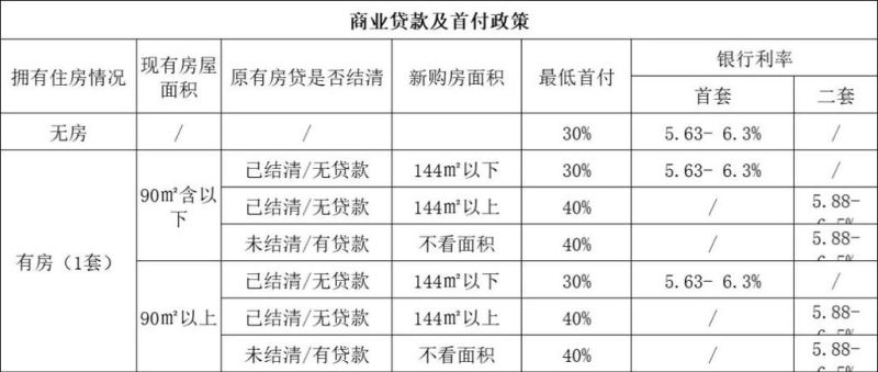 惠州各银行房抵贷款全解析