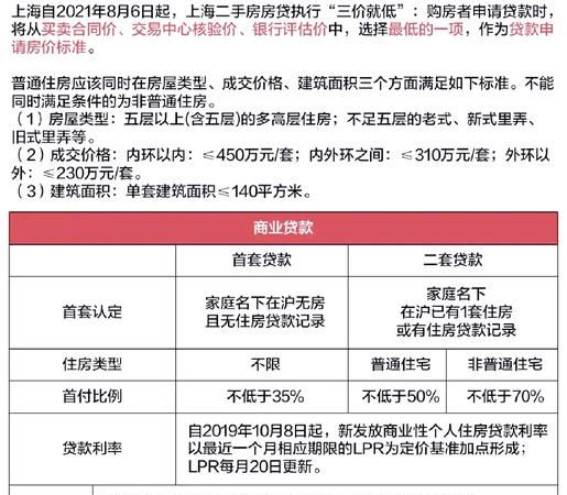 上海二手房房产经营抵押贷全攻略 上海二手房房产经营抵押贷全攻略