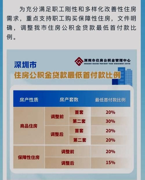 惠州公积金异地贷款政策解析与深圳火焰鸟金融的相关介绍 惠州公积金异地贷款政策解析与深圳火焰鸟金融的相关介绍