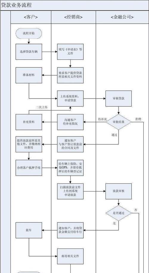 企业银行贷款发放流程全解析 企业银行贷款发放流程全解析