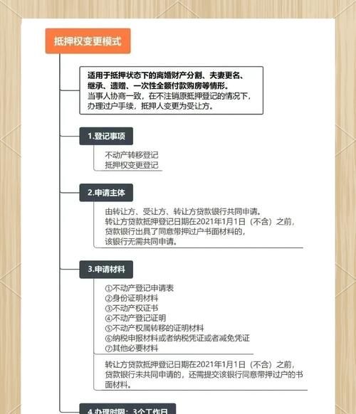 房产抵押取消全攻略，所需证件大揭秘
