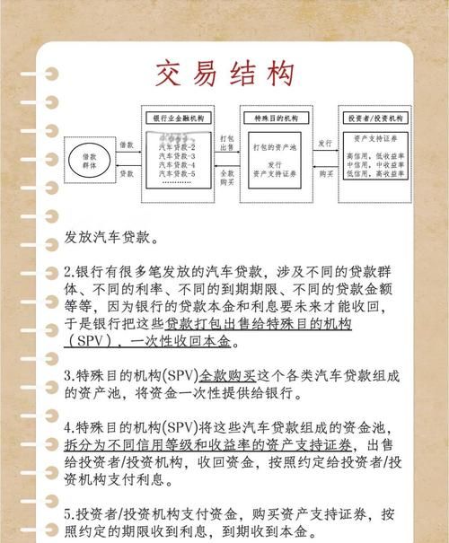 企业银行贷款投资工程项目的利弊分析 企业银行贷款投资工程项目的利弊分析