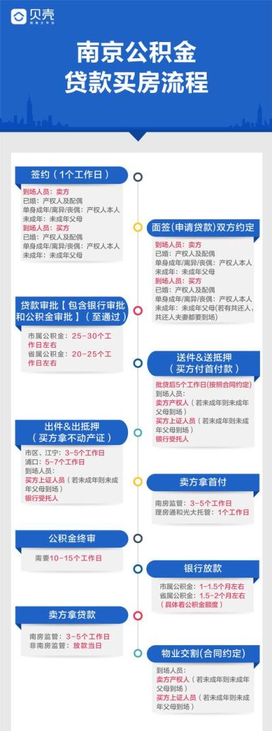 二手房交易中企业贷款房屋担保的重要性及注意事项 二手房交易中企业贷款房屋担保的重要性及注意事项