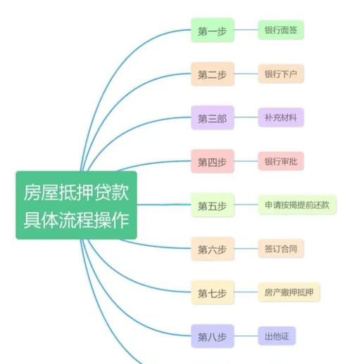 巴中市房产抵押贷款全攻略，申请流程、要点与注意事项