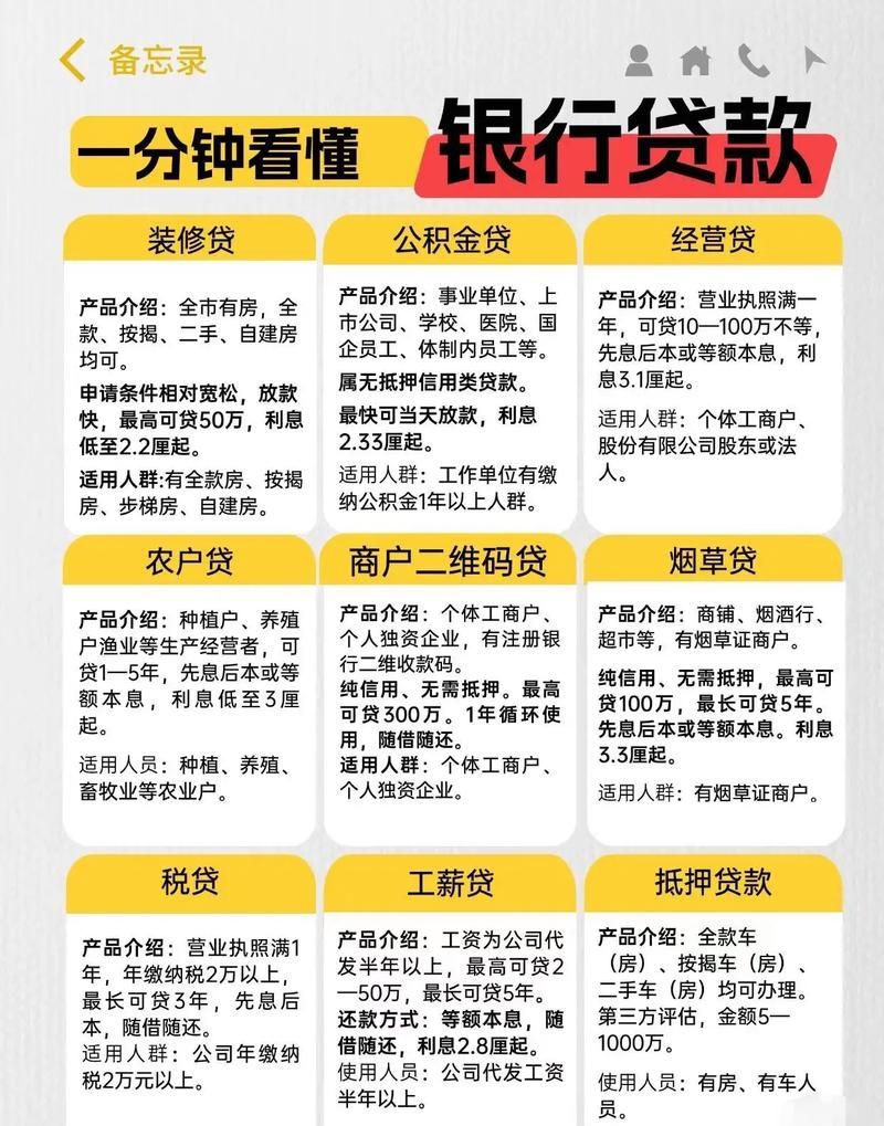 惠州地方银行贷款全解析