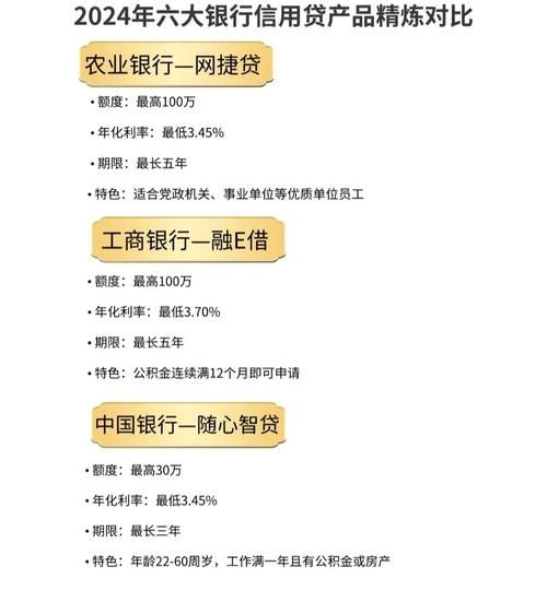 企业信用贷款的分类