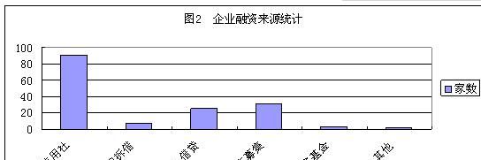 中小企业融资贷款的现状与挑战