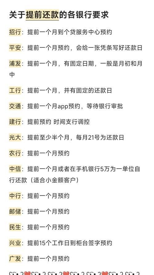 惠州邮政银行贷款提前还款的相关探讨 惠州邮政银行贷款提前还款的相关探讨