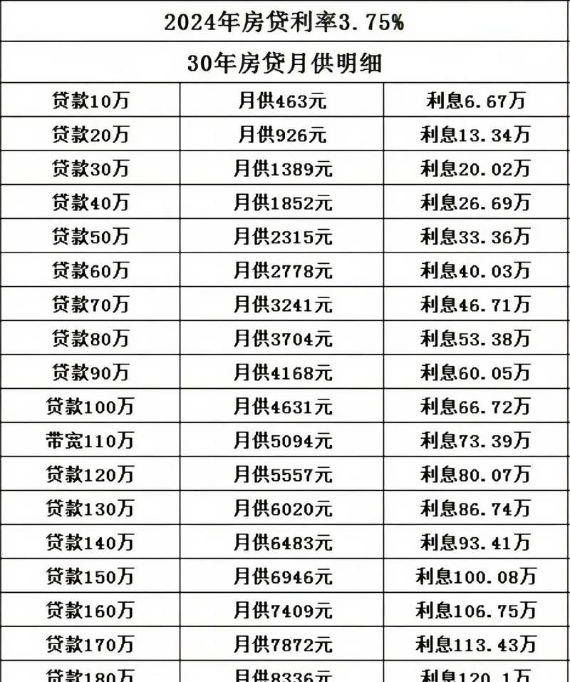 惠州银行贷款利率全解析，你了解多少？