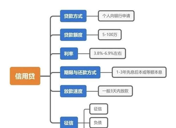 企业贷款抵押物的全面解析