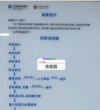 惠州恒生银行贷款放款速度全解析