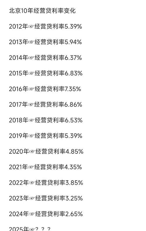 企业房产抵押贷款利率全解析