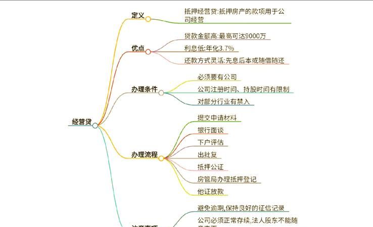 房产抵押贷款与套取国家资金的关系解析