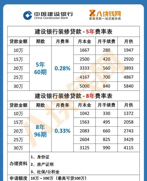 惠州市装修贷款利率全解析 惠州市装修贷款利率全解析
