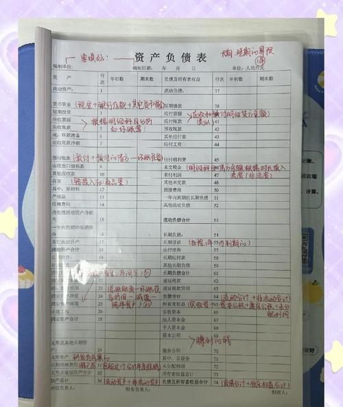 企业银行贷款报表编制全攻略 企业银行贷款报表编制全攻略