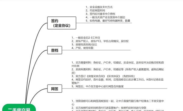 二手房中介带你了解去房管局抵押房产的流程 二手房中介带你了解去房管局抵押房产的流程
