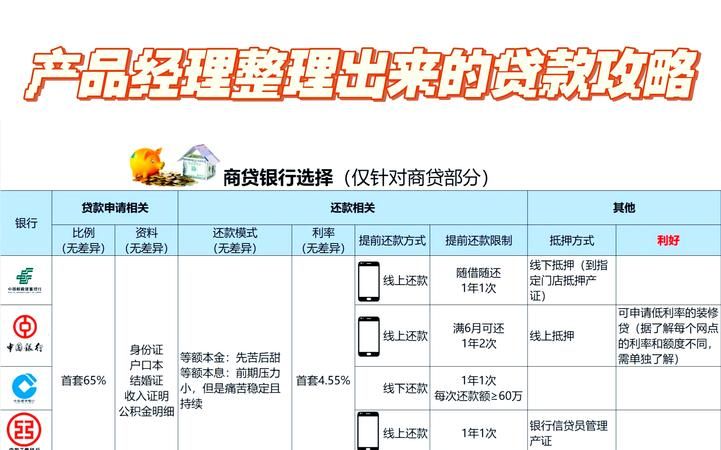 上海中小企业银行贷款全解析，靠谱之选大揭秘