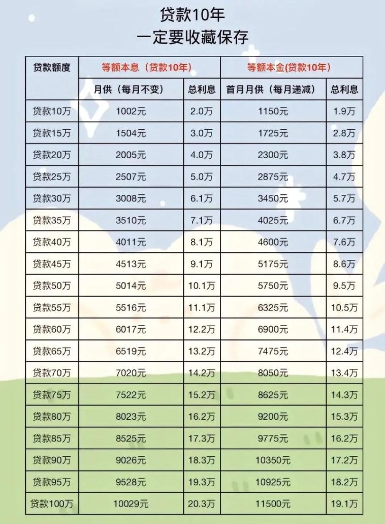 企业无抵押贷款利率是多少？全面解析与市场洞察