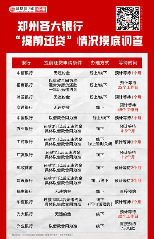银行贷款允许企业提前还款,优势、影响与应对策略 银行贷款允许企业提前还款,优势、影响与应对策略