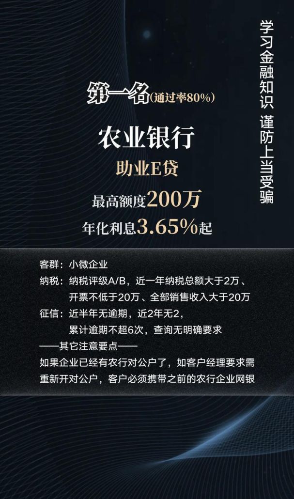 小微企业融资租赁的贷款额度解析 小微企业融资租赁的贷款额度解析