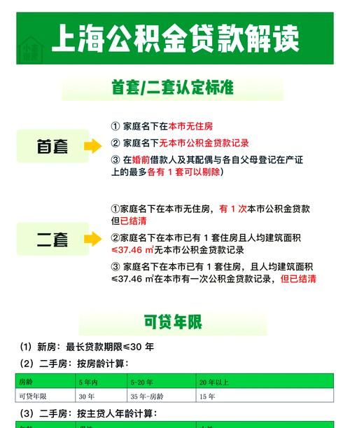 上海房产抵押贷款银行全解析，优势、流程与注意事项