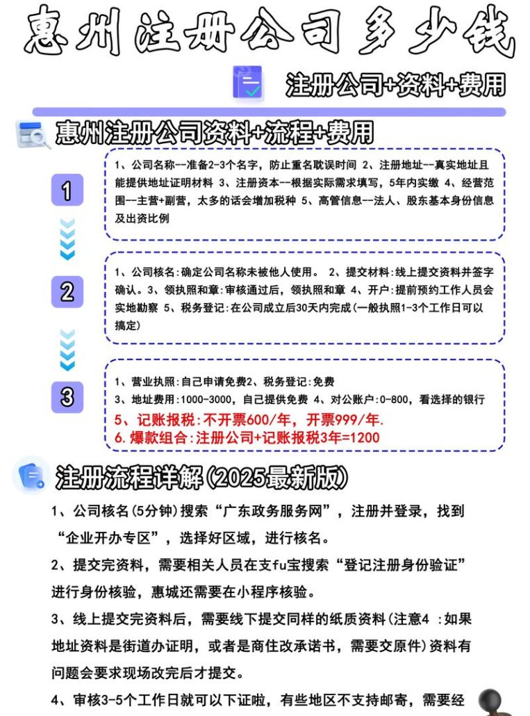 惠州小微企业贷款申请全攻略