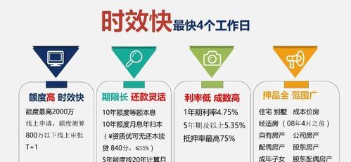 中小企业融资，贷款之路究竟如何？