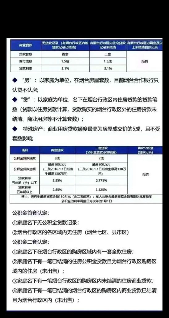 房产抵押贷款二十万五年利息多少 房产抵押贷款二十万五年利息多少