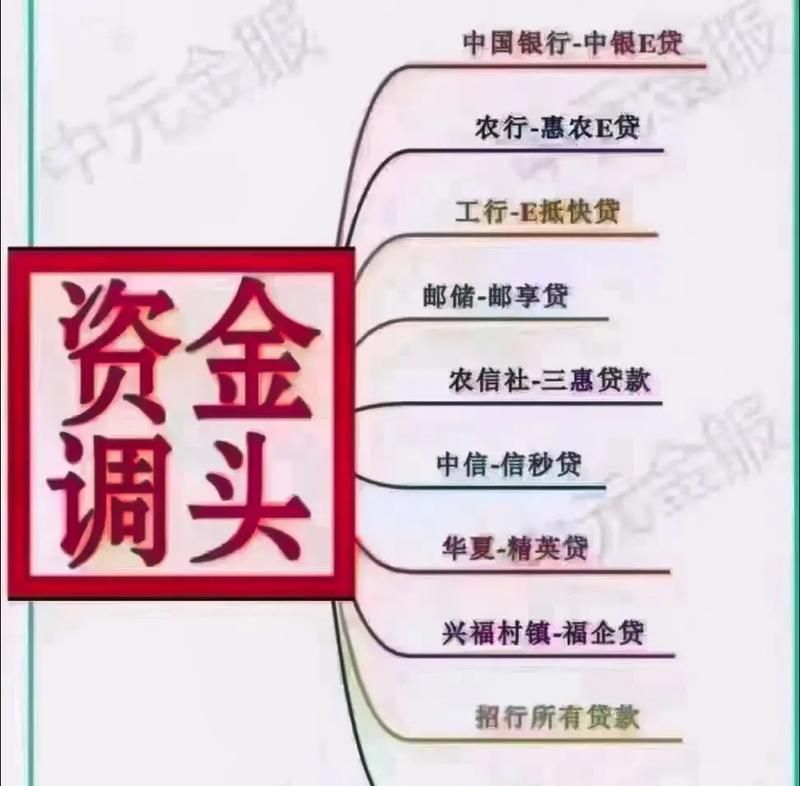 企业贷款资金回流原因深度剖析