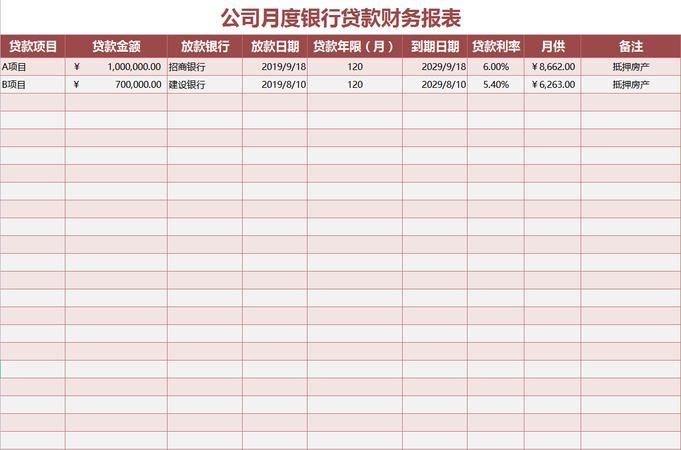 企业银行贷款所需报表全解析 企业银行贷款所需报表全解析