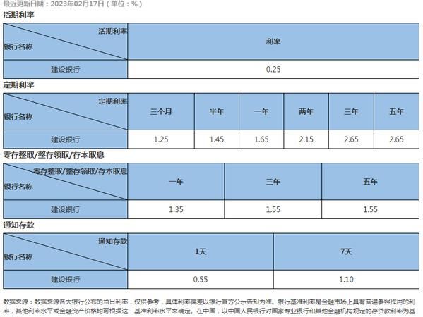 2021年建设银行房产抵押贷款利率全解析 2021年建设银行房产抵押贷款利率全解析