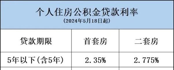 惠州公积金贷款审批时间大揭秘！