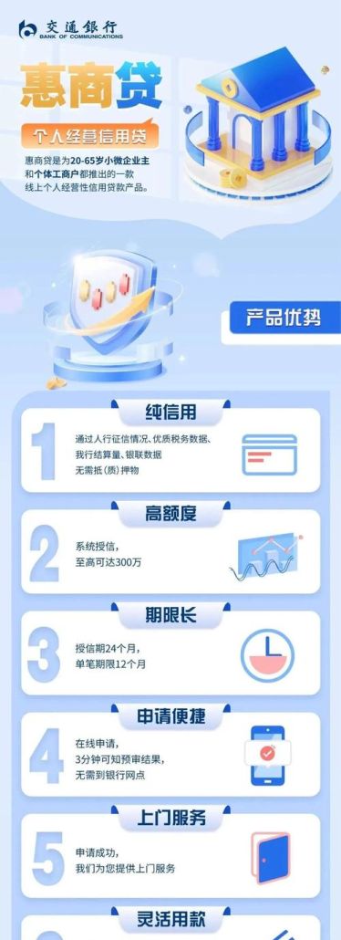 惠州交通银行贷款审批时间全解析